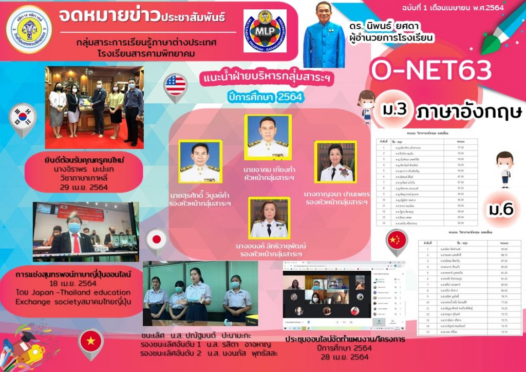 จดหมายข่าวภาษาต่างประเทศ ฉบับที่ 1 ประจำเดือนเมษายน 2564 ยินดีต้อนรับครูคนใหม่ - โรงเรียนสารคามพิทยาคม จดหมายข่าวภาษาต่างประเทศ ฉบับที่ 1 ประจำเดือนเมษายน 2564 ยินดีต้อนรับครูคนใหม่ - โรงเรียนสารคามพิทยาคม